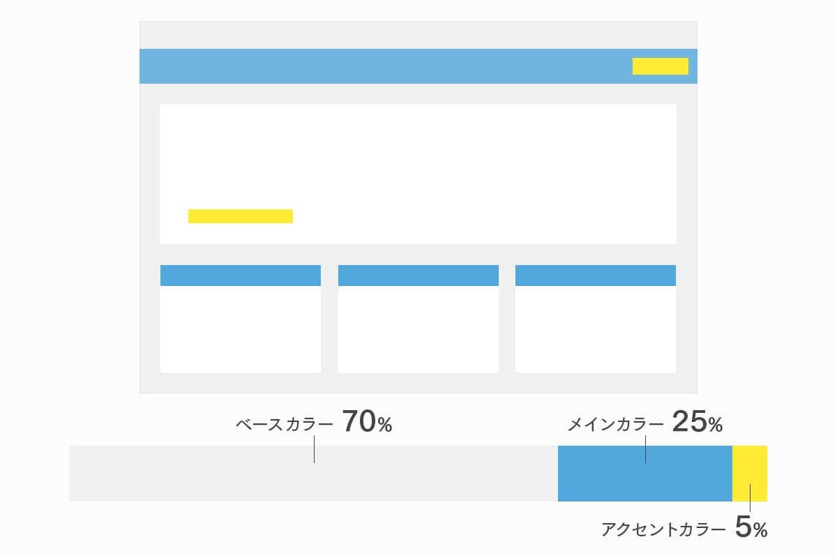 Webデザインの配色には重要な3つの基本カラー