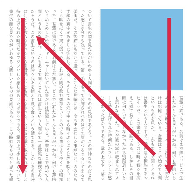 デザインの視線誘導 Nの法則