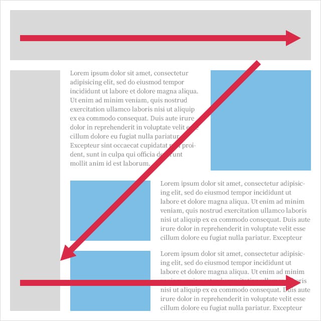 デザインの視線誘導 Zの法則