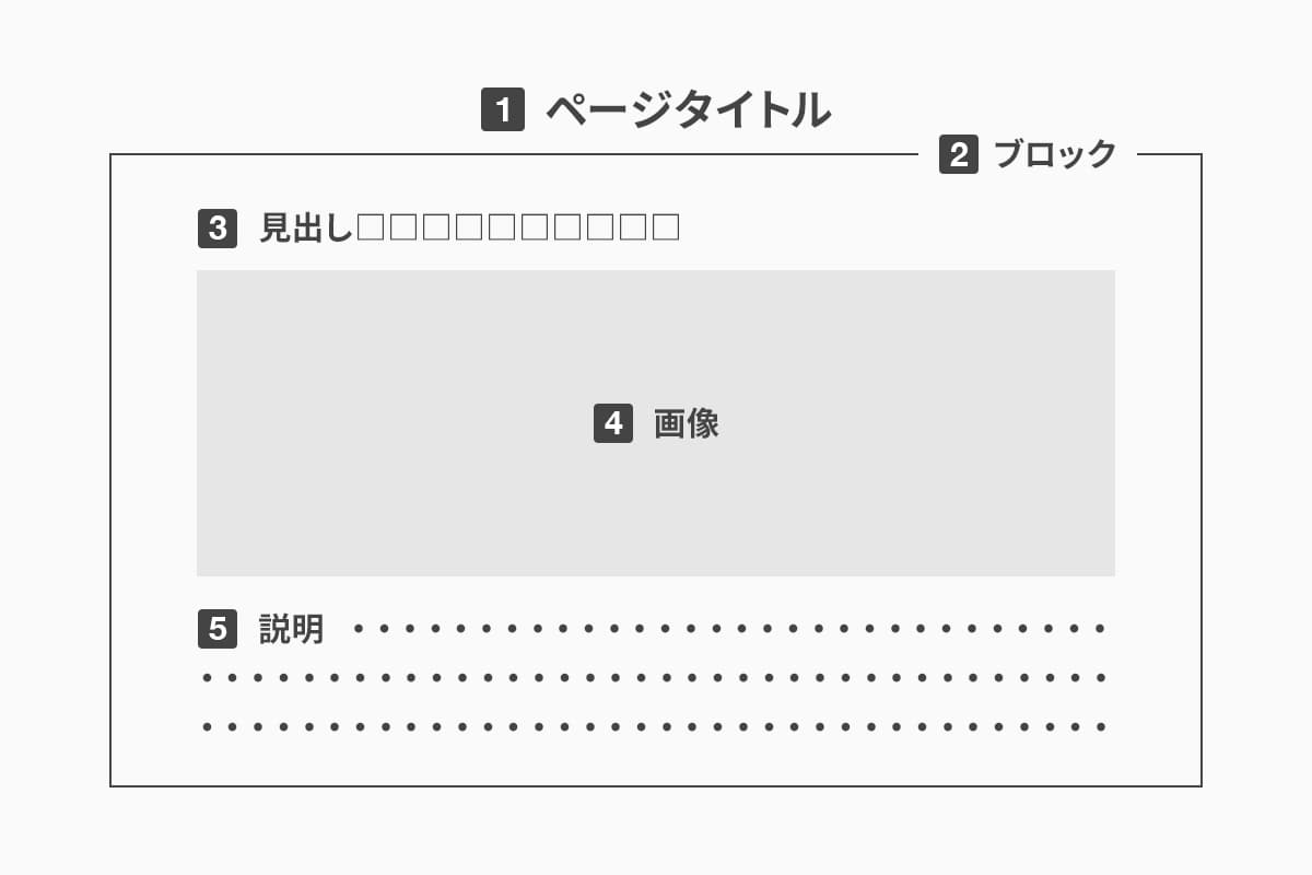 Webサイトの原稿の書き方
